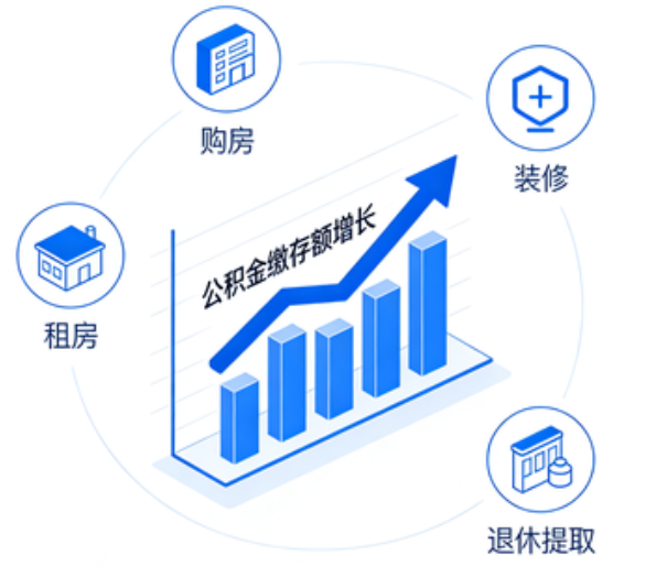 本溪住房公积金的提取条件